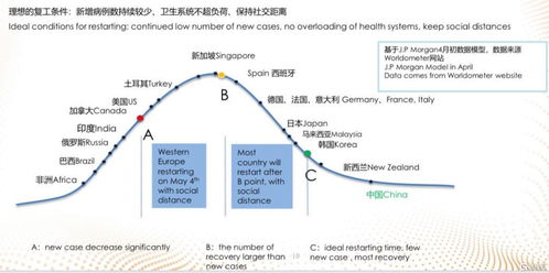 復(fù)星旅游文化(1992.HK) 歐洲旅游業(yè)重啟在即，住宿服務(wù)業(yè)務(wù)迎來(lái)復(fù)蘇機(jī)遇