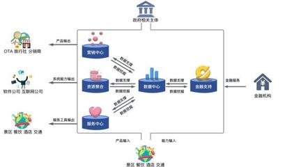 九卦 | 數字金融如何緊抓旅游業復蘇機遇，賦能住宿服務新增長