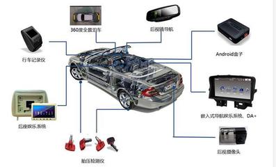 新三板雷騰軟件 財務(wù)與業(yè)務(wù)脫節(jié)的車聯(lián)網(wǎng)企業(yè)